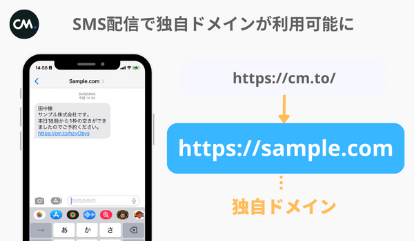 SMS本文に独自ドメインを入れるイメージ
